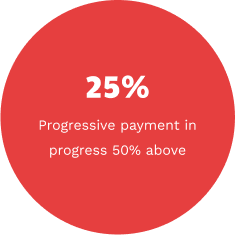 Progressive payment