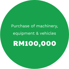 Purchase of machinery, equipment & vehicles RM100000
