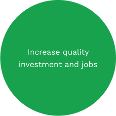 Increase quality investment and jobs