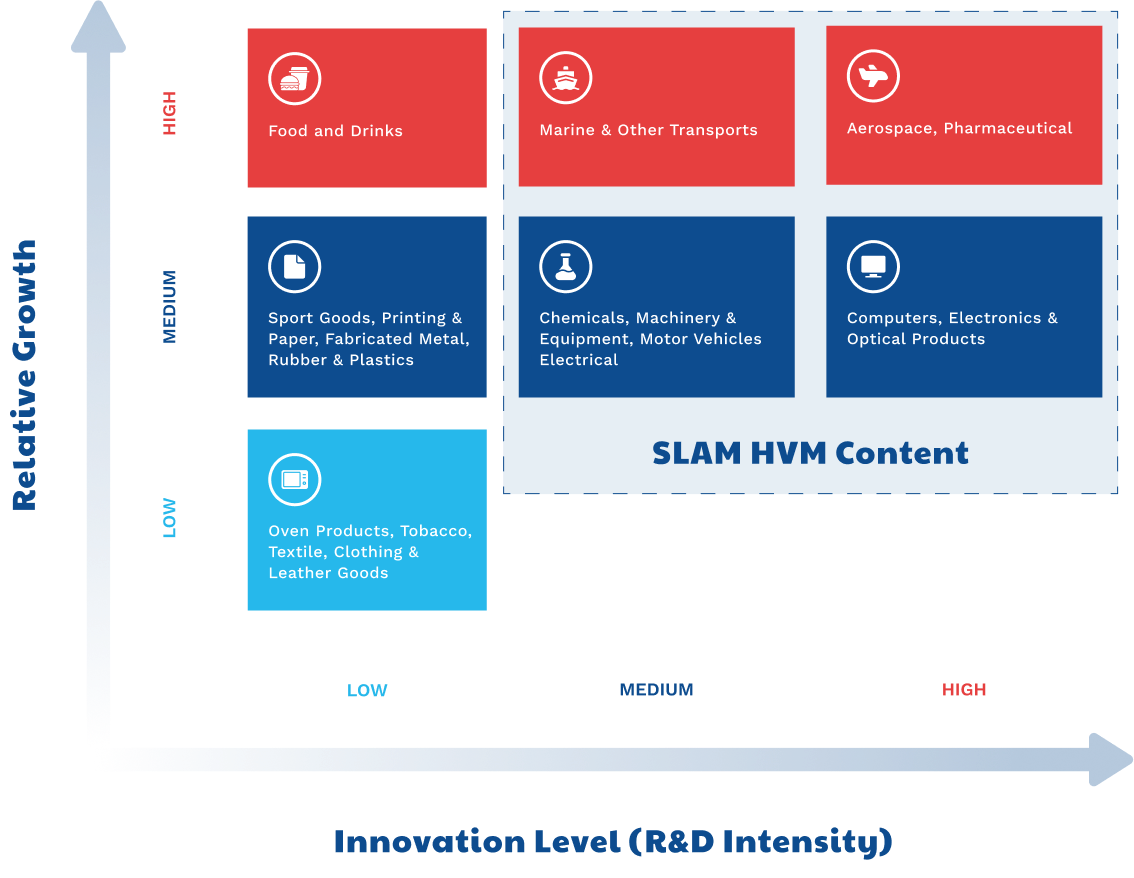 manufacturing-activities