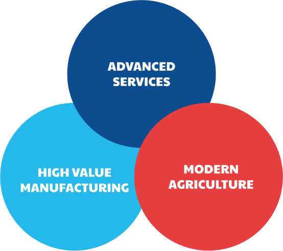 msme-development-demand