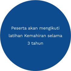 Peserta akan mengikuti latihan Kemahiran selama 3 tahun
